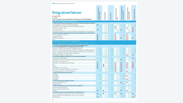 Mit verständlichen Verfahrensbeschreibungen sowie einer vergleichenden Matrix unterstützt die Publikation Unternehmen dabei, schnell und einfach die geeigneten Entgratverfahren für den jeweiligen Anwendungsfall zu finden.
Bildquelle: fairXperts Mit verständlichen Verfahrensbeschreibungen sowie einer vergleichenden Matrix unterstützt die Publikation Unternehmen dabei, schnell und einfach die geeigneten Entgratverfahren für den jeweiligen Anwendungsfall zu finden.
Bildquelle: fairXperts