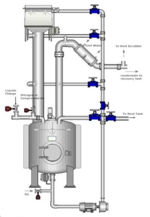 Figure 2: Simplified scheme of a CIP system embedded into the manufacturing vessel.