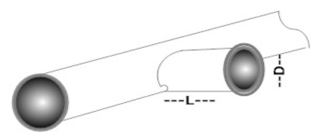 Figure 3: Recommended dead leg orientation to minimize bubbles, soil and debris entrapment.