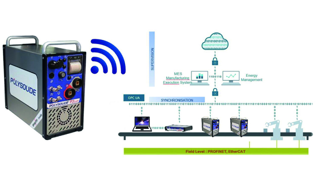 Abbildung 4 - Verbindungsmöglichkeiten dank der neuen Smart Welding Station P3 / Figure 4 – Lot of new connectivity possibilities offered by the P3 Smart Welding Station