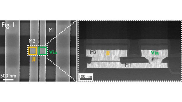 Abbildung 1 – TDSEM- und TEM-Aufnahme eines Josephson-Kontakts aus 2ML αSi-NbTiN