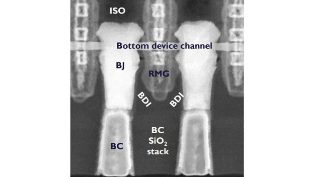 Abbildung 3 - REM-Aufnahme der unteren Kontakte, die auf der Rückseite des Wafers ausgebildet und genau über dem unteren Übergang auf der Vorderseite positioniert sind (BDI = Bottom Dielectric Isolation). / Figure 3 – SEM picture showing bottom contacts formed on the wafer backside and positioned accurately over the bottom junction formed on the frontside (BDI = bottom dielectric isolation).