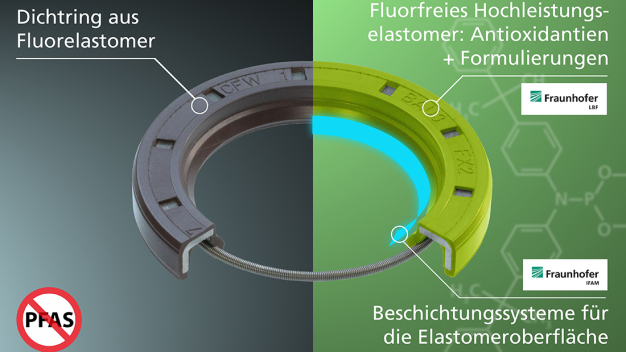 Ein handelsüblicher Fluor-Elastomer-Dichtring könnte zukünftig aus einem fluorfreien Hochleistungs-Elastomer mit angepassten Antioxidantien, Formulierungen und einer speziell dafür entwickelten Beschichtung bestehen. © Fraunhofer IFAM / In the future, a commercially available fluorine elastomer sealing ring could consist of a fluorine-free high-performance elastomer with adapted antioxidants, formulations and a specially developed coating. © Fraunhofer IFAM