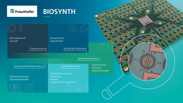 Anwendungsbeispiele für synthetische Biologie. © Fraunhofer IPMS / Application examples for synthetic biology. © Fraunhofer IPMS Anwendungsbeispiele für synthetische Biologie. © Fraunhofer IPMS / Application examples for synthetic biology. © Fraunhofer IPMS
