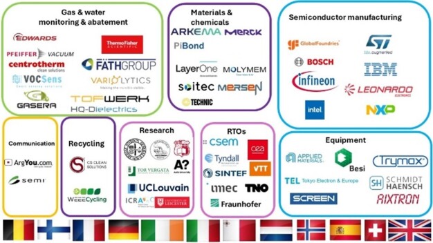 Übersicht der internationalen Projektpartner. © GENISIS/ CEA-Leti / Overview of the international project partners. © GENISIS/ CEA-Leti Übersicht der internationalen Projektpartner. © GENISIS/ CEA-Leti / Overview of the international project partners. © GENISIS/ CEA-Leti