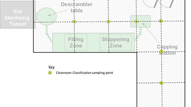 Abb. 1 Die Reinraumklassifizierung nach ISO 14644-1:2015 konzentriert sich auf die Raumleistung, nicht das Risiko für das Produkt. / Fig. 1 Cleanroom Classification to ISO 14644-1:2015 concentrates on the room performance, not risk to the product.