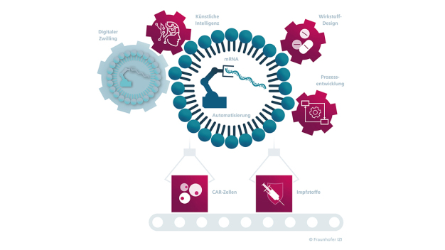 Automatisierte Produktionstechnologien mRNA-abgeleiteter Impfstoffe sowie von Zell- und Gentherapeutika. © Fraunhofer IZI / Automated production technologies for mRNA-based vaccines as well as cell and gene therapeutics. © Fraunhofer IZI