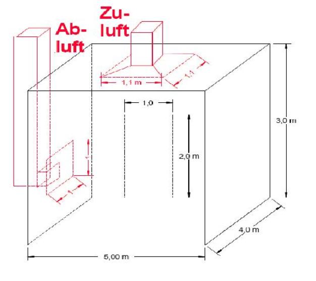 Luftdichte Reinräume, ein Richtlinienentwurf