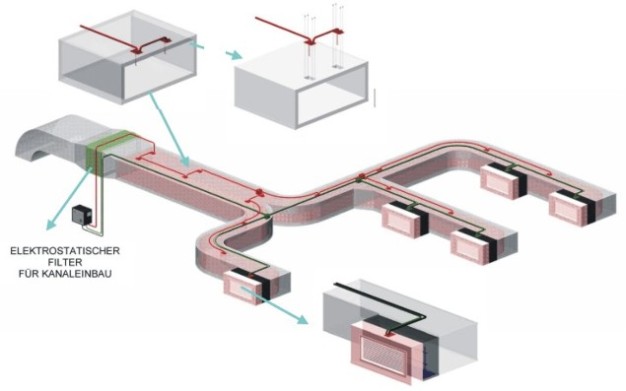 HTNS High Tech Nature System