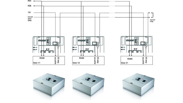 Ventilatoren mit MODBUS-Daisy-Chain-Interface (DCI) können über ein Hardwaresignal automatisch vom Master adressiert werden. Die Inbetriebnahme geht dadurch deutlich schneller. (Bild: ebm-papst) / Fans with a MODBUS DCI (daisy chain interface) can be addressed automatically by the master via a hardware signal. This makes commissioning much faster. (Photo: ebm papst)