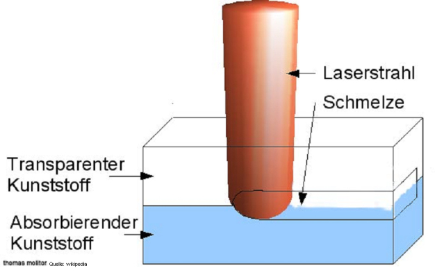 Kunststoff - Laserschweissen