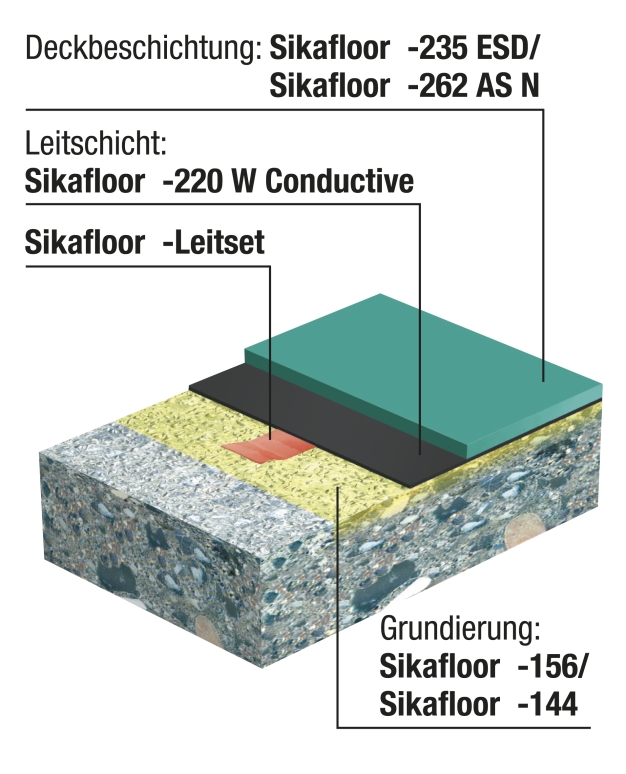 Reinraum ist nicht gleich Reinraum