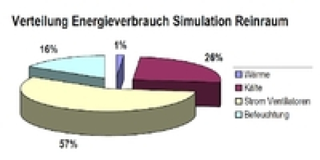 Energieeffizienz und Sicherheit