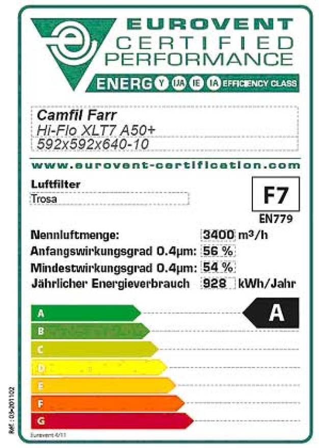 Neue Energieeffizienz-Klassifizierung  erleichtert europaweiten Luftfiltervergleich