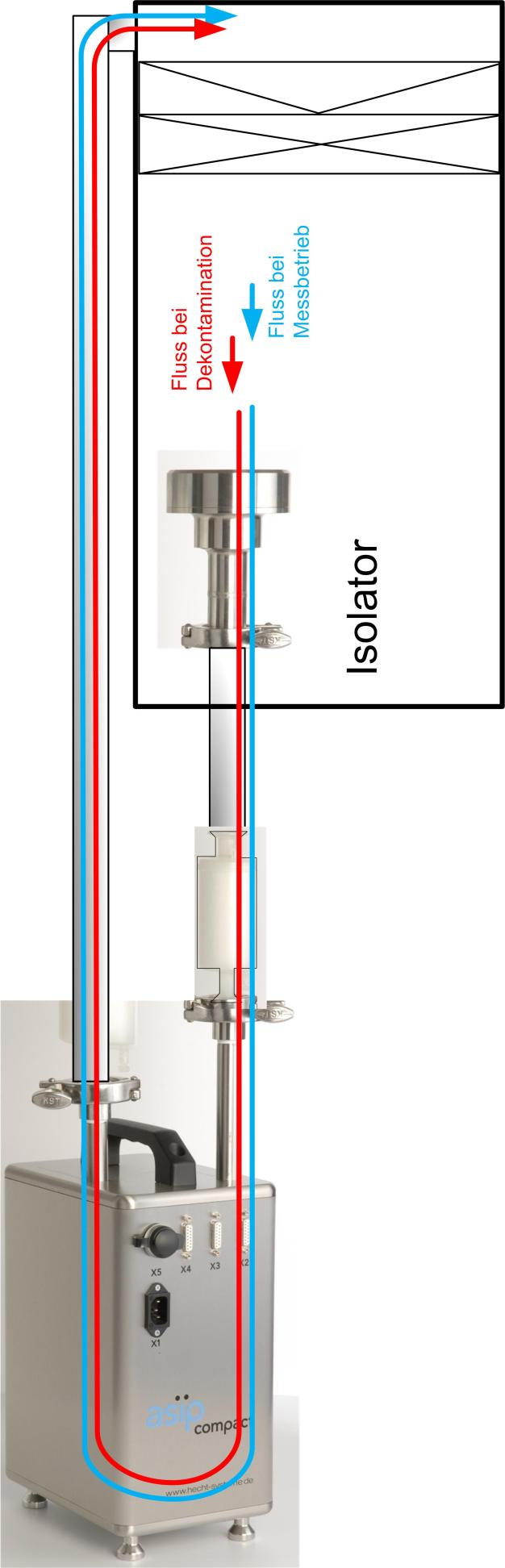 Das H2O2-resistente Luftkeimmesssystem für den Einbau in Isolatoren 