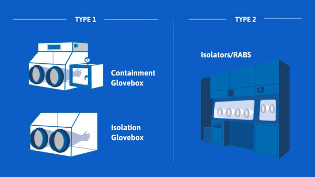 Why choose Ansell BioClean™ NITRILE Isolator/RABS gloves