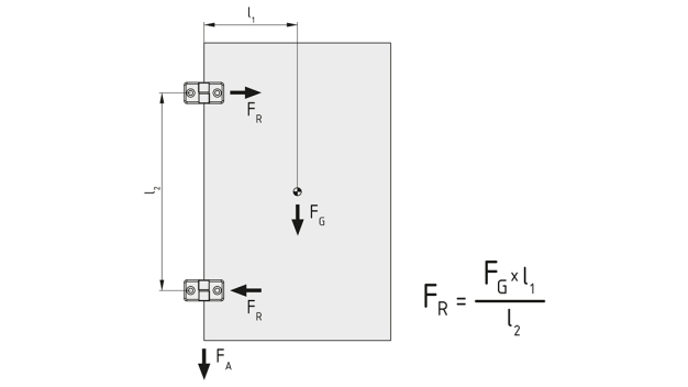 For very wide openings, individually configurable double swing doors are recommended, which have significant advantages over a single, very wide door due to the reduced radial forces on the hinges. (Source: item)