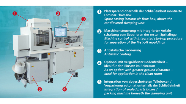 BOY 35 E mit antistatischer Sonderlackierung / BOY 35 E with special antistatic painting 