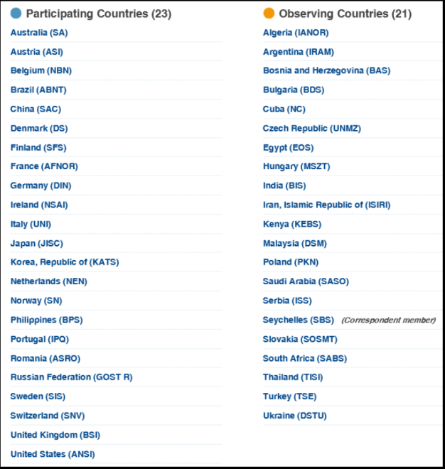 Tabelle 2