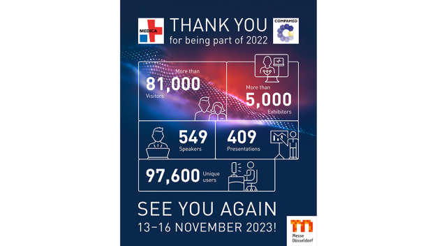 Die wesentlichen Daten und Fakten zur MEDICA + COMPAMED in der Übersicht (© Messe Düsseldorf) / The key facts and figures on MEDICA + COMPAMED at a glance (© Messe Düsseldorf) 