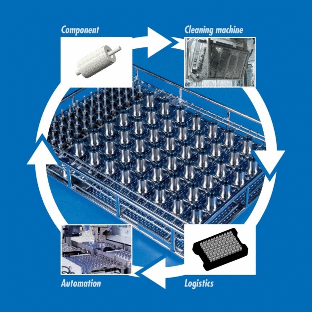 The cleaning basket is the link between parts and cleaning machine as well as logistics and automation. It therefore decisively influences efficiency and effectiveness of parts cleaning. (Picture: Metallform Wächter GmbH)