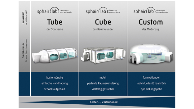 (Foto: sphairlab in drei Ausführungen)