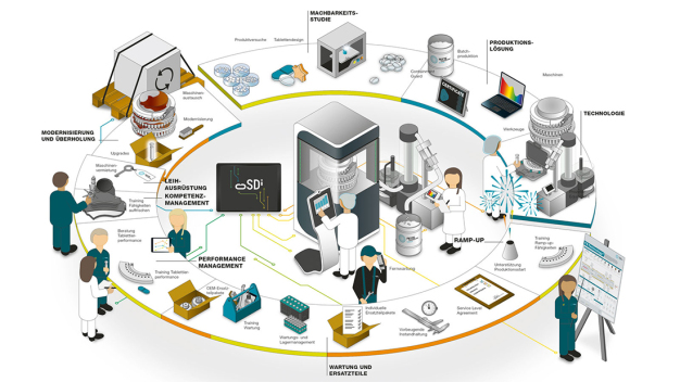 Mit Lifetime Efficiency lässt sich der Produktionsprozess ganzheitlich analysieren und optimieren. / The production process can be analyzed and optimized comprehensively with Lifetime Efficiency. 