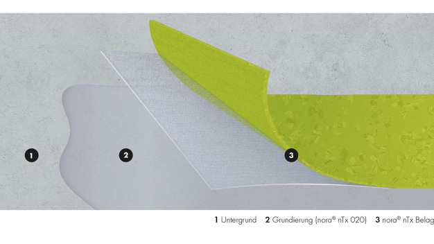 Erweiterung Standardsortiment noraplan nTx  (Bild: nora systems GmbH)