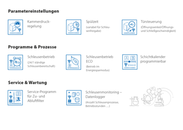 Verschiedene Parameter sind über WLAN einstellbar.