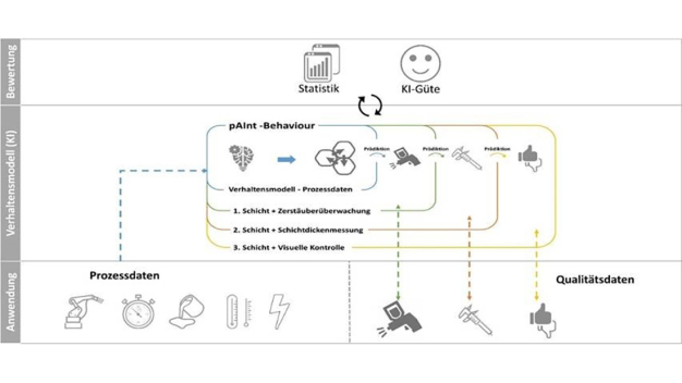 © Fraunhofer IPA