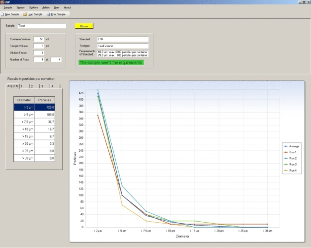 Softwaregestützte Partikelzählsysteme geben Messergebnisse entsprechend  Pharmakopöen aus. Das Messergebnis der Software PAMAS USP zeigt, ob die Reinheitskriterien nach USP 787 (Partikelmessung von therapeutischen Proteinlösungen), USP 788 (Partikelmessung von Injektionslösungen) oder USP 789 (Partikelmessung von ophthalmischen Lösungen) erfüllt sind. (Screenshot: PAMAS) / Particle counting systems can be equipped with software to report measuring results in compliance with international pharmacopoeia. The measuring result of the PAMAS USP pharmaceutical procedural software shows whether the sample meets the requirement as per USP 787 (Subvisible Particulate Matter in Therapeutic Protein Injections), per USP 788 (Particulate Matter in Injections) or per USP 789 (Particulate Matter in Ophthalmic Solutions). (Screenshot: PAMAS)