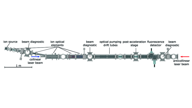 Schematische Darstellung der Strahllinie KOALA (Kollineare Apparatur für Laserspektroskopie und angewandte Physik) / Schematic overview of the Collinear Apparatus for Laser Spectroscopy and Applied Physics (COALA) beamline.