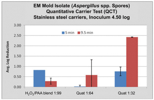 Mold Spore QCT Results
