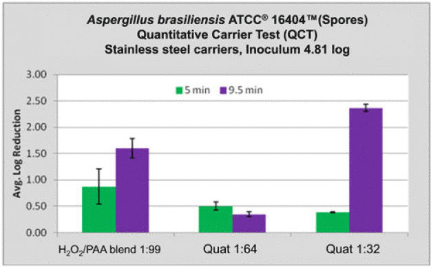 Mold Spore QCT Results