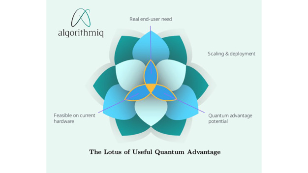 Quantum-Advantage-Algorithmiq-620x500_16-9