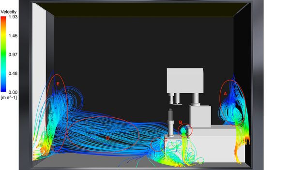 Test 4 – Visualisierung der Nebelausbreitung in den Wirbelgebieten / Abbildung 5: Visualisierung der Nebelausbreitung mit Nebelfluid Extra Clean mit geringem Impuls im linken Bild. Im mittleren Bild per CFD-Simulation und im rechten Bild mit Wassernebel mit geringem Impuls