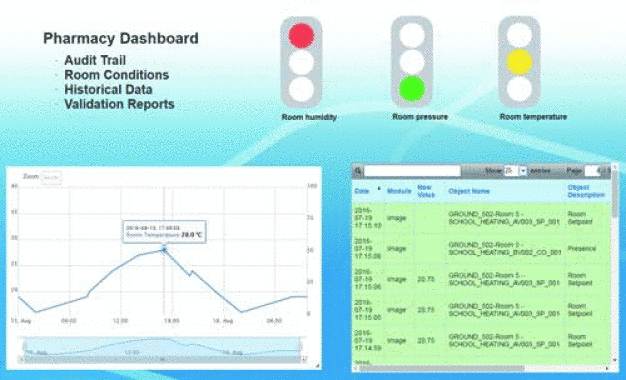 Für die Visualisierung, Steuerung und Überwachung des gesamten Systems sowie für die Speicherung historischer Daten wird die bedienerfreundliche Managementsoftware SAUTER Vision Center verwendet. (Quelle: SAUTER)