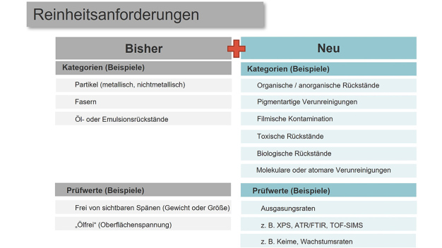 Schaubild (Foto/Grafik: LPW)