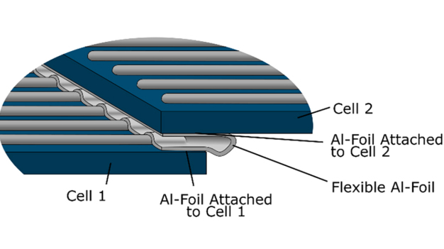 Schemazeichnung des Verbindungsbereichs zweier benachbarter Zellen mittels des Randverbinders aus Aluminiumfolie (Das Beispiel zeigt die Ausführung in Schindelbauweise). © Fraunhofer ISE