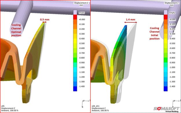 Bild 1: Vergleich der resultierenden Bauteilverformung für das ursprüngliche Temperierkonzept (rechts) und die optimierte Kanalposition (links) / Figure 1: Comparison of the resulting part deformation for the original tempering concept (right) and for the optimized channel layout (left)