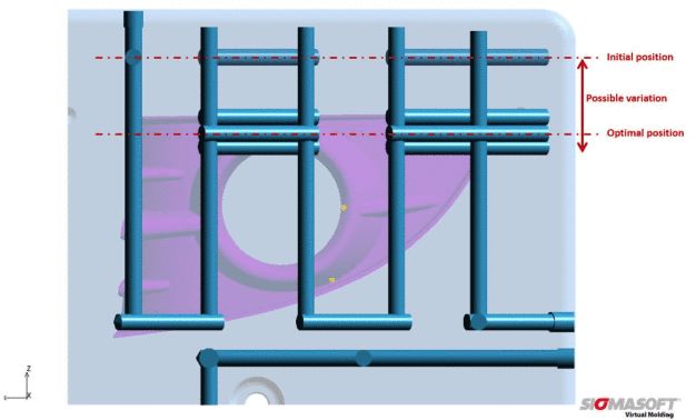 Bild 2: Geometrie der Düsenseite der Form: Bestimmung der idealen Position einer neuen Bohrung für den Temperierkanal in z-Richtung mit SIGMASOFT® Virtual Molding / Figure 2: Geometry of the nozzle side of the mold: determining the ideal position of a new drilling for the tempering channel in z-direction via SIGMASOFT® Virtual Molding