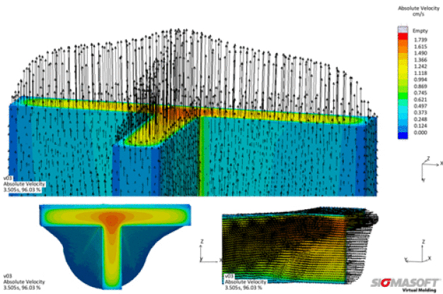 Eine inhomogene Geschwindigkeitsverteilung innerhalb des Polymers führt zum Verzug des Extrudats. / Inhomogenous velocity distribution on the melt which leads to a deformation of the extrudate.