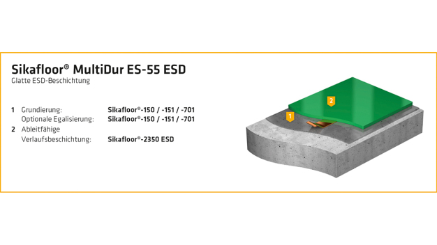 De geleidende coatingsystemen zonder geleidende film zijn geschikt voor standaardoplossingen. (Foto: Sika Deutschland GmbH)