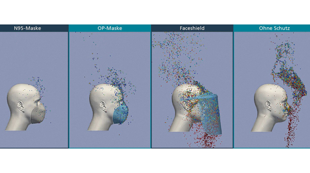 Beim Ausatmen und Sprechen werden Tröpfchen und Aerosole unter-schiedlicher Größe ausgestoßen. Größere Tröpfchen (rot) sinken nach unten ab. Kleinere Tröpfchen (gelb, grün, blau) steigen zunächst nach oben, denn die Körperwärme erzeugt eine Auftriebsströmung. Verschiedene Schutztypen von Mund-und-Nasen-Bedeckungen verhindern die Ausbreitung in unterschiedlichem Maße. Das Bild zeigt die Simulationen im Vergleich – eine partikelfiltrierende Maske (FFP2/N95), eine medizinische Gesichtsmaske (OP-Maske), ein Gesichtsvisier (Faceshield) und ganz ohne Schutz. © Fraunhofer ITWM / Droplets and aerosols of various sizes are expelled when breathing out or talking. Larger droplets (red) sink to-wards the ground. Smaller droplets (yellow, green, blue) first rise up-wards because body heat creates a buoyant current. Different types of protective masks prevent spread to varying degrees. The picture shows a comparison of the simulations - a par-ticle filtering mask (FFP2/N95), a sur-gical face mask, a face shield, and no protection at all. © Fraunhofer ITWM
