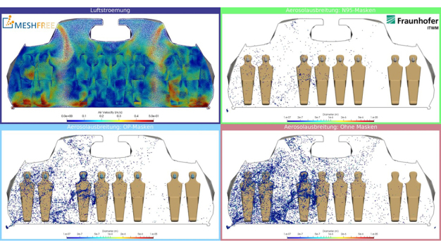 Simulationsszenario Flugzeug – wie verteilen sich Aerosole im Innenraum? © Fraunhofer ITWM / Simulation scenario aircraft - how do aerosols spread in the aircraft cabin? © Fraunhofer ITWM