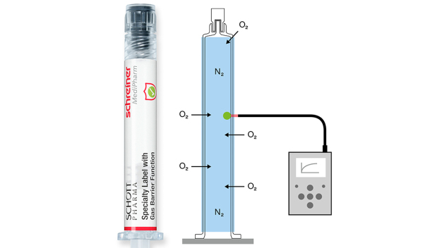 Test Setup: The barrier labels from Schreiner MediPharm were tested using an optical oxygen sensor that captured oxygen ingress in nitrogen-purged and sealed COC syringes in a contactless process over an extended period of time. © Schreiner MediPharm