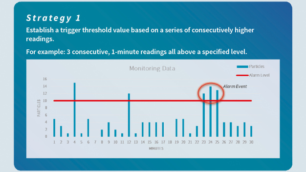 Abb. 1 - Strategy 1 ©PMS