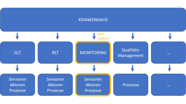 Synergien und effizientere Prozesse helfen Ressourcen sinnvoll einzusetzen und Kosten zu sparen. (Foto: Briem)