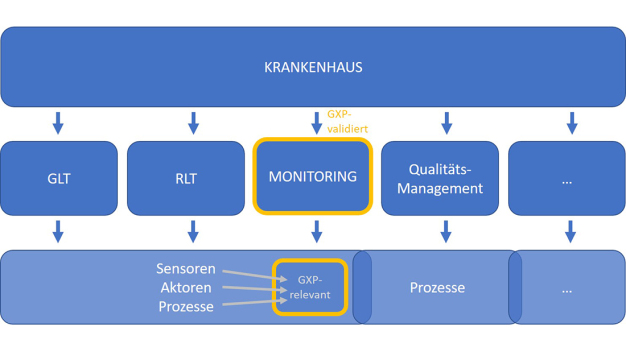 Synergien und effizientere Prozesse helfen Ressourcen sinnvoll einzusetzen und Kosten zu sparen. (Foto: Briem)