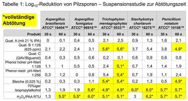 Tabelle1b_DE_web